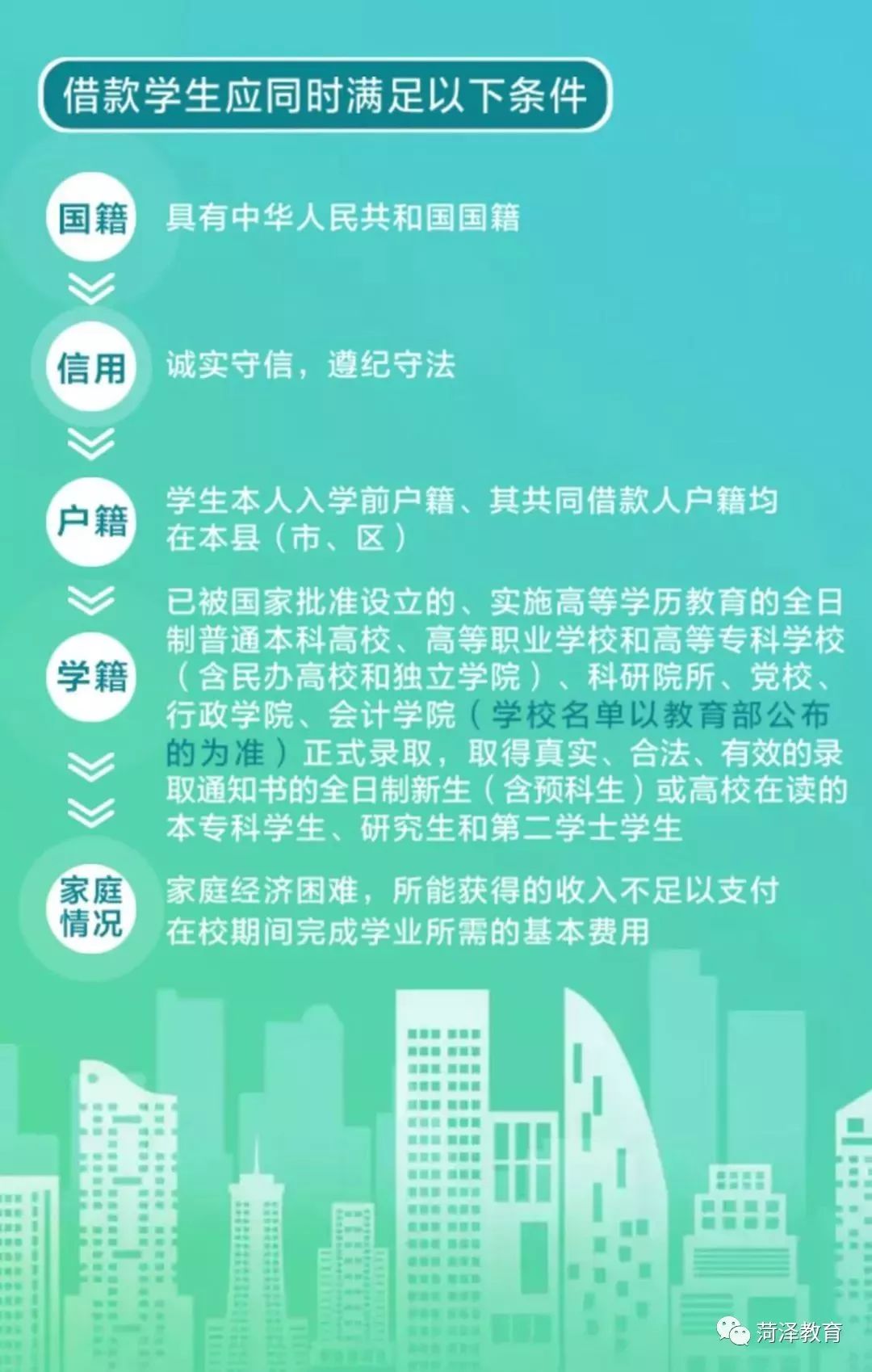 生源地助学贷资金什么时候发放,生源地助学贷预申请指什么