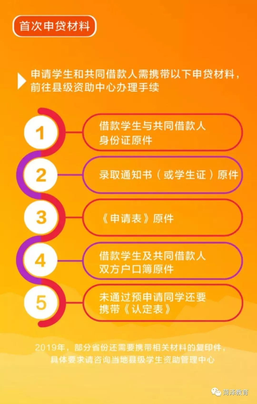 生源地助学贷资金什么时候发放,生源地助学贷预申请指什么