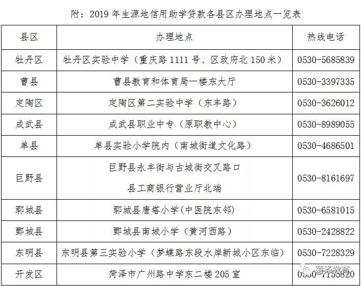 生源地助学贷资金什么时候发放,生源地助学贷预申请指什么