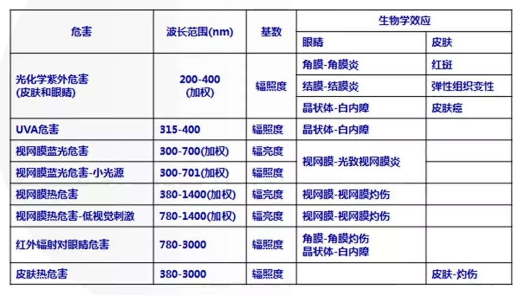 怎么看显示器背光模式,科普关于显示屏的各种小知识