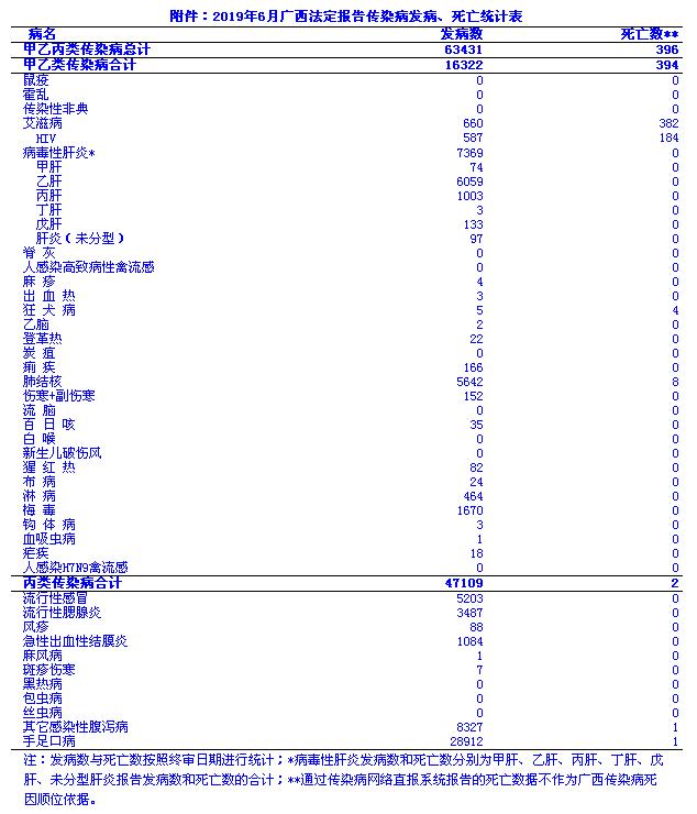 最新传染病疫情通报广西,广西最新传染病疫情报告发布