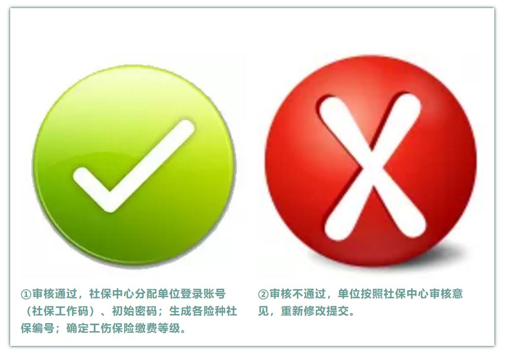 高新区社保开户流程查询,高新区新企业社保开通流程