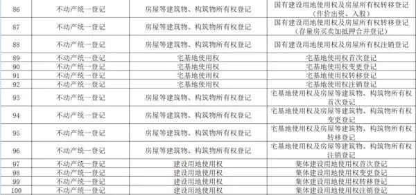 郑州车管所周六周日是休息的吗,郑州车管所上班时间周六日上班吗
