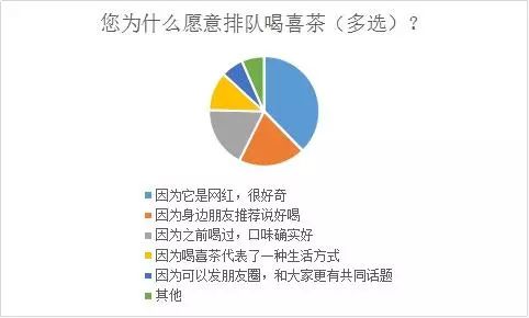 深度解析喜茶的品牌成长之路下,喜茶的核心竞争力有哪些