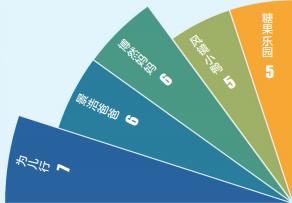 童装抽检多个不合格项目涉及安全,zara童装甲醛超标