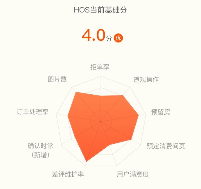 美团怎么订房,美团如何开特价房