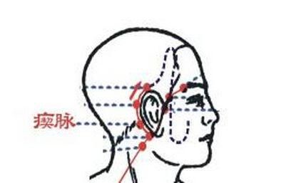 住在隔壁的邻居之三——“耳脉”上的开关