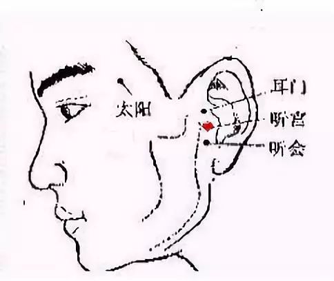 住在隔壁的邻居之三——“耳脉”上的开关