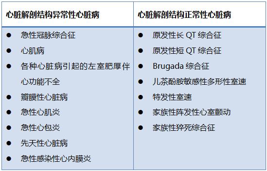 心室电风暴发病的原因,心室电风暴鉴别诊断