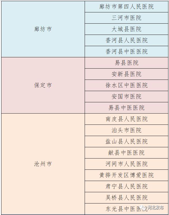 栾城人民医院最新消息今天,栾城医院有哪些
