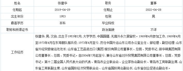 新华锦换帅了没,青岛新华锦现状