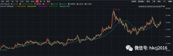 股价现云泥之别，中国通号的A、H股哪个更真实？（附图）
