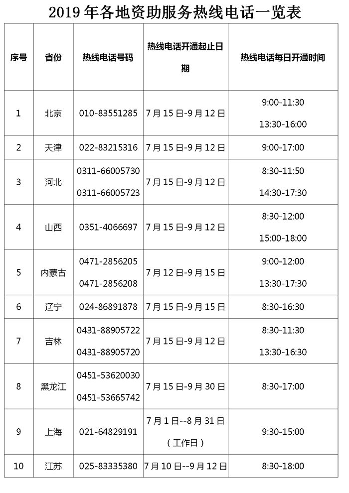 没钱被骗贷款怎么办,助学类贷款被骗