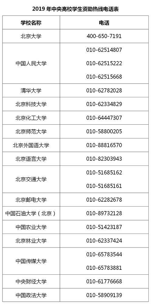 没钱被骗贷款怎么办,助学类贷款被骗