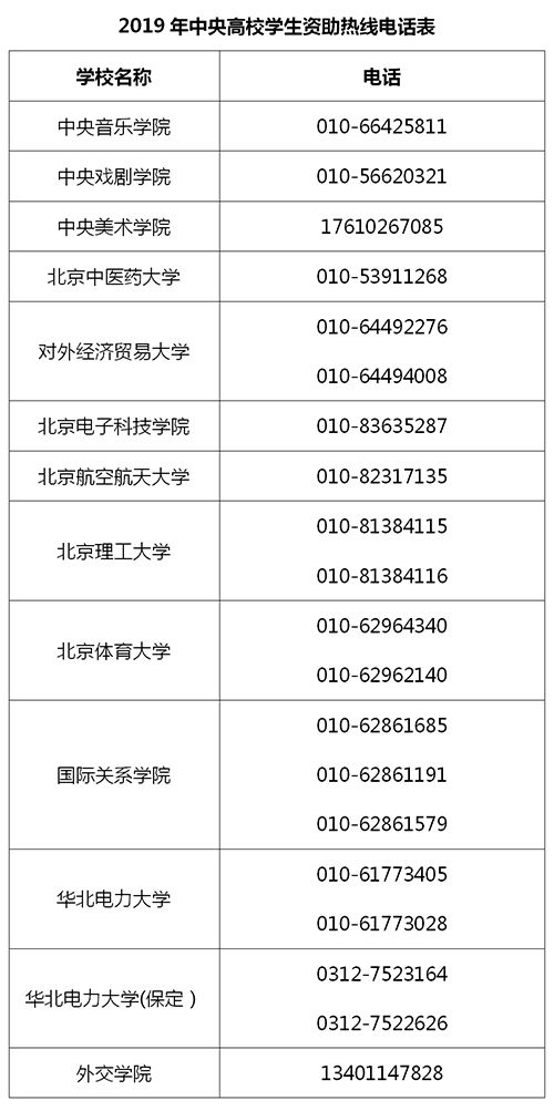 没钱被骗贷款怎么办,助学类贷款被骗