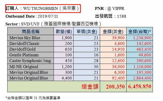 “吴宗宪”趁随蔡“出访”*私走**9200条烟，蔡英文“震怒”