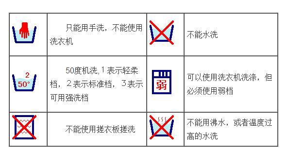 衣服上的标签图案都代表什么意思,衣服标签秘密大多数人不知道