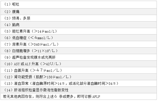 一文汇总：妊娠期急性脂肪肝的危险因素、发病机制和诊治要点