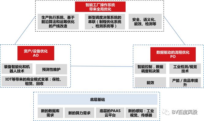 工业十大投资机会,工业智能机器人创业项目