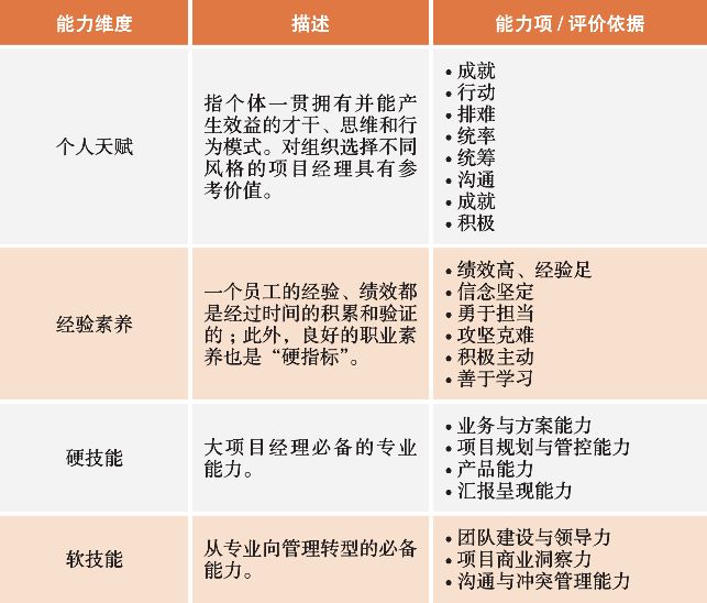 可复制的领导力执行者,可复制的领导力管理者与员工