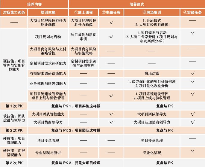 可复制的领导力执行者,可复制的领导力管理者与员工