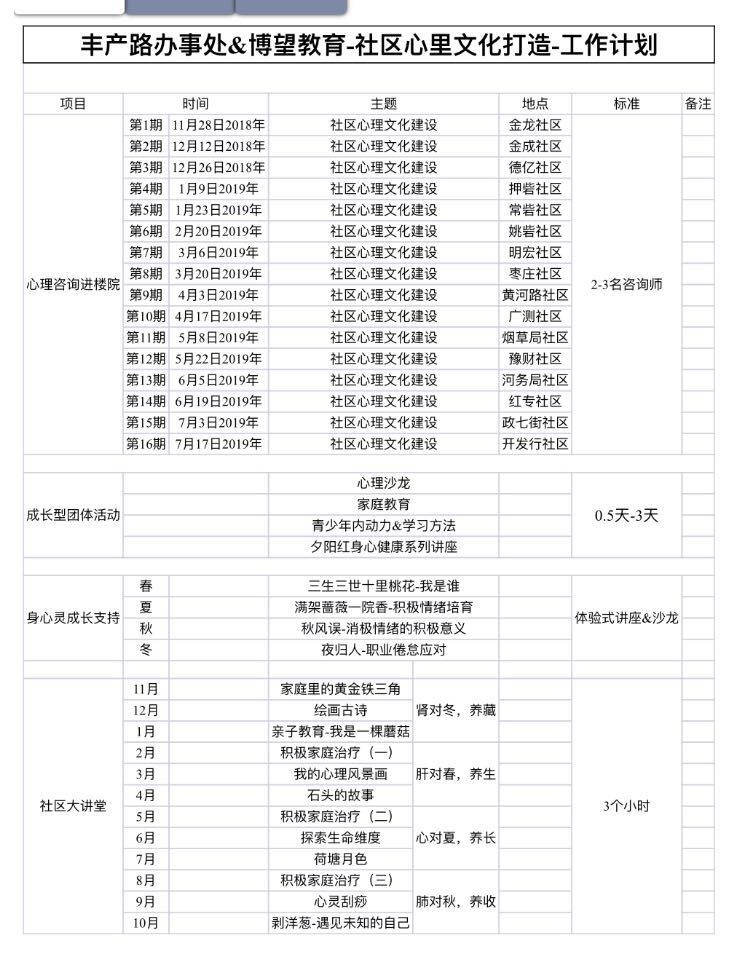 社会心理服务管理,社会心理服务体系建设工作总结