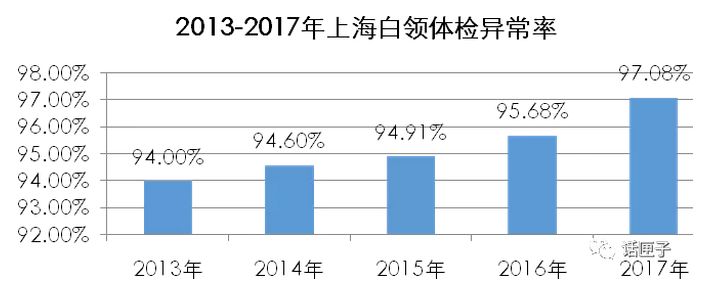 小叶增生要治吗,双侧乳腺小叶增生birads1类