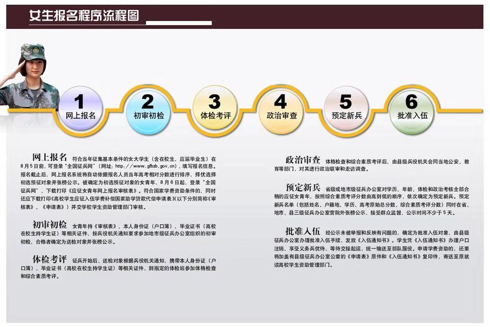 今年下半年征兵从什么时候报名,2018年征兵工作及征兵条件