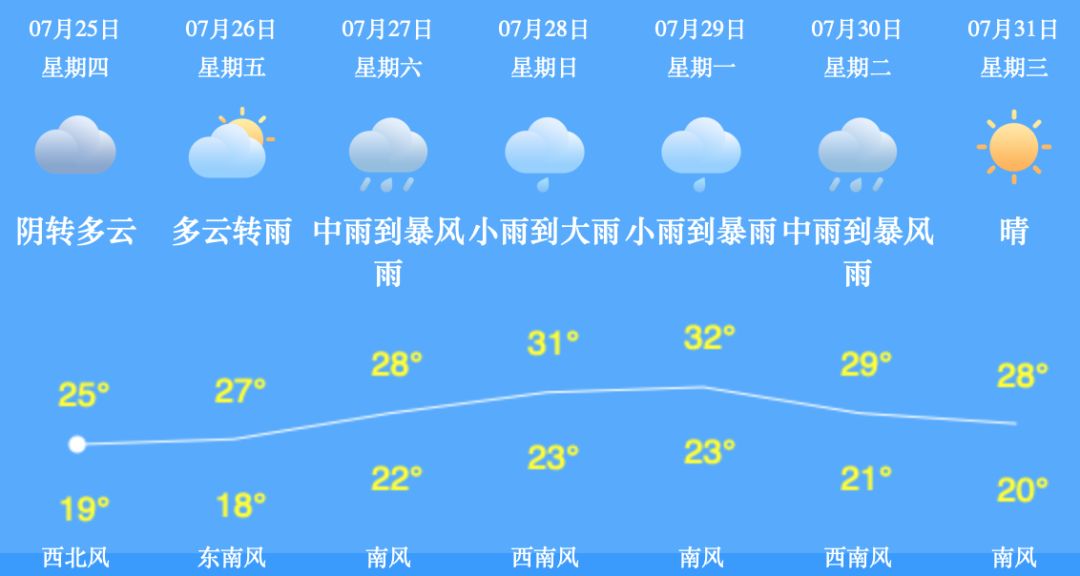 你家睡啥床？你常玩手机？腰痛难忍反复发作、久治不愈，腰间的不能承受之痛该如何缓解？