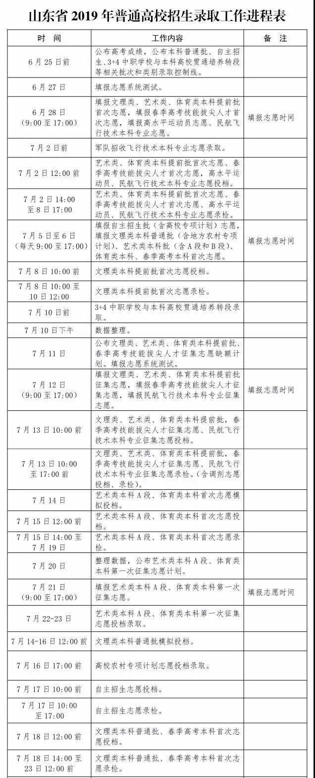 办理助学贷款需要关注些什么,办理助学贷款需要哪些手续