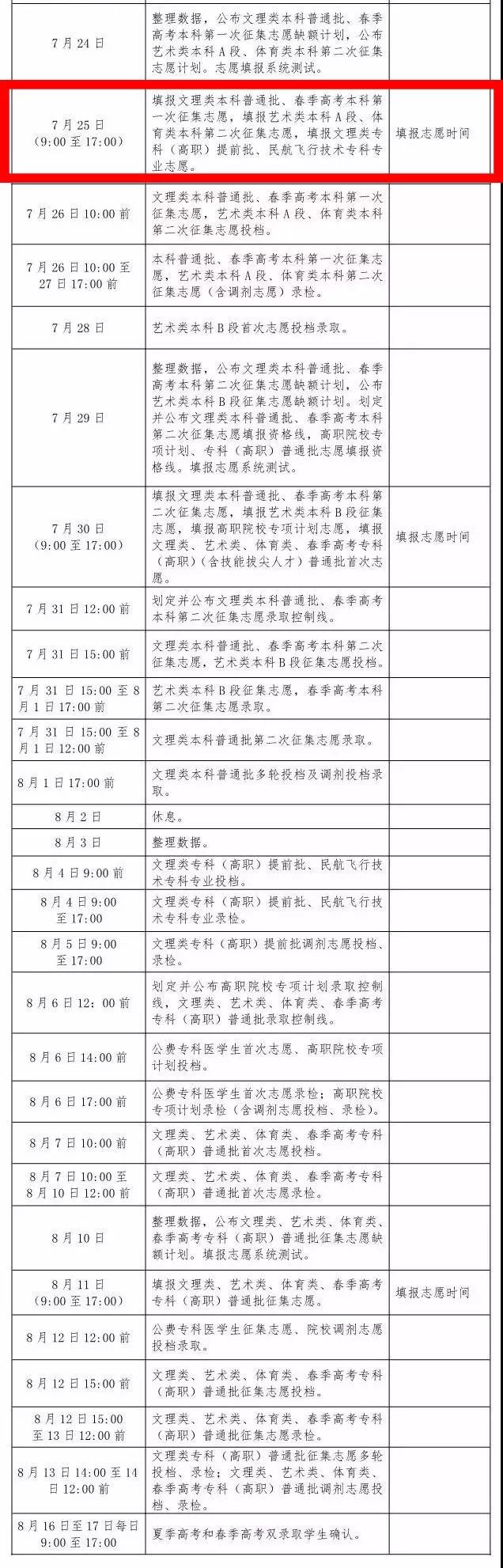 办理助学贷款需要关注些什么,办理助学贷款需要哪些手续