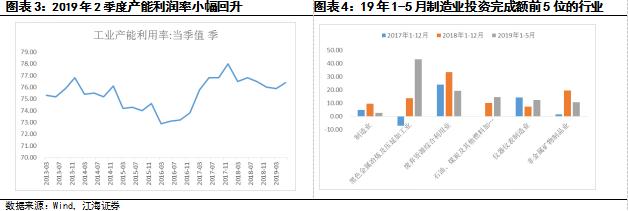 延续低位徘徊：下半年制造业投资展望——江海证券资产管理投资部基本面系列专题之四20190726