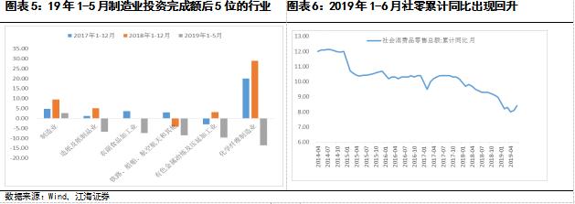 延续低位徘徊：下半年制造业投资展望——江海证券资产管理投资部基本面系列专题之四20190726