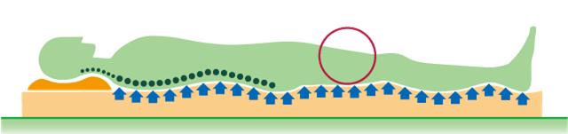 日本按摩床黑科技,日本折叠床黑科技