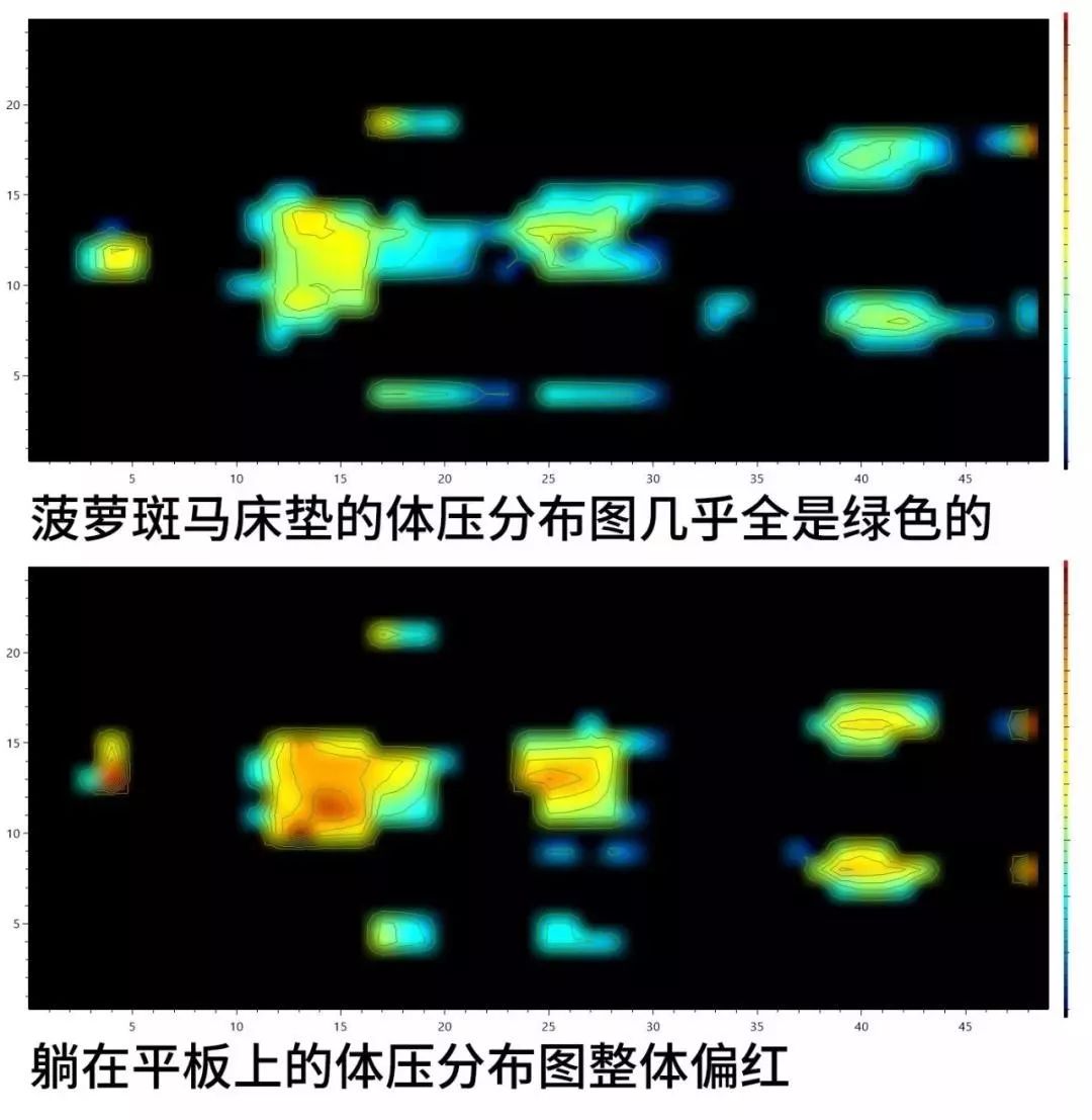 日本按摩床黑科技,日本折叠床黑科技