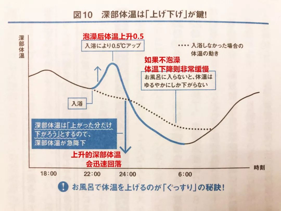 日本按摩床黑科技,日本折叠床黑科技