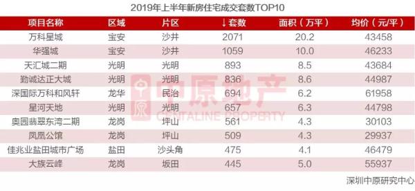 宝安沙井最好地段,沙井片区前景如何