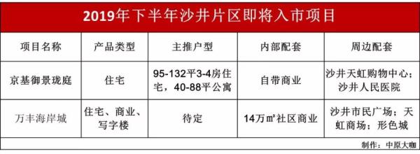 宝安沙井最好地段,沙井片区前景如何