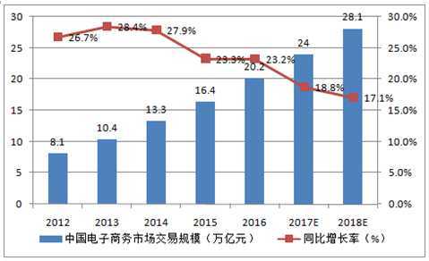 淘宝电商最近怎么回事,为什么淘宝运营很坑