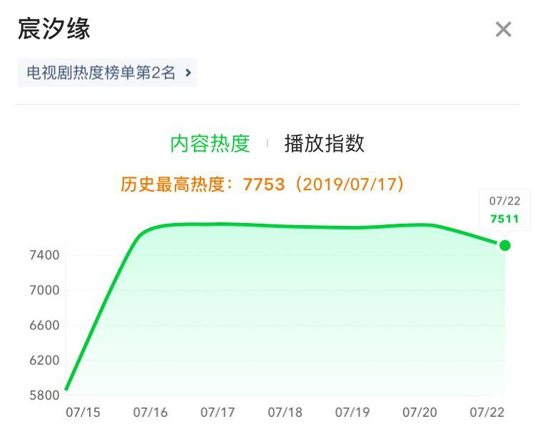 宸汐缘服装设计,宸汐缘创作的原声