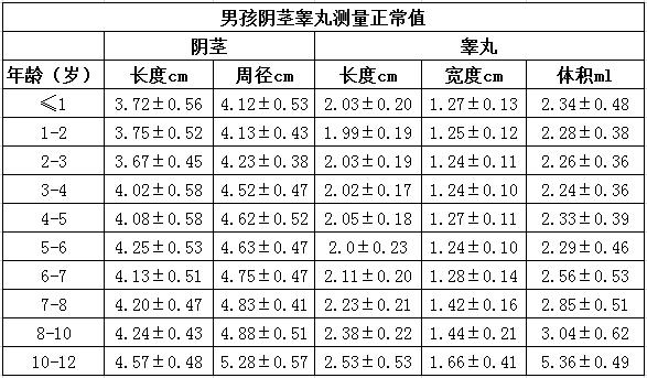 影响男孩生娃，让女孩早熟，这种“常见病”你该重视了