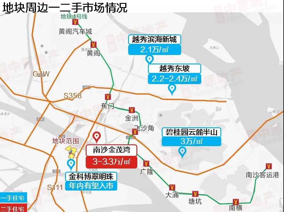 哪六位房企参与南沙湾最新拍地,南沙湾土拍最新消息