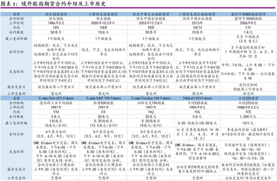 股指期货详细说明,国外期货市场技术分析