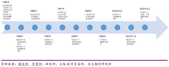 股指期货详细说明,国外期货市场技术分析