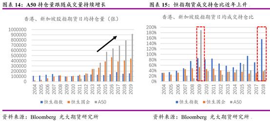股指期货详细说明,国外期货市场技术分析