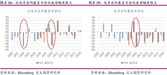 股指期货详细说明,国外期货市场技术分析