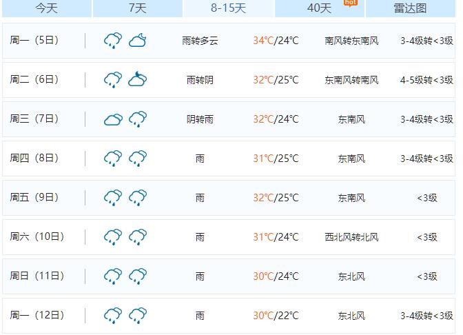 大到暴雨局地有雷暴大风,大到暴雨伴雷暴大风