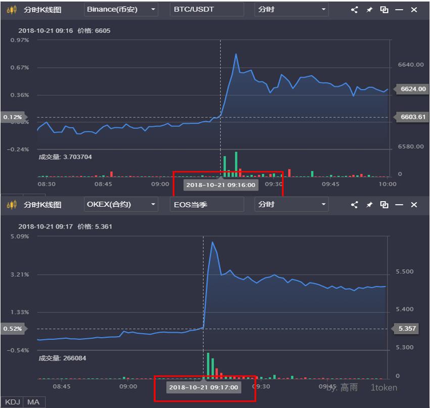 日内短线高频交易手法,日内高频交易策略案例