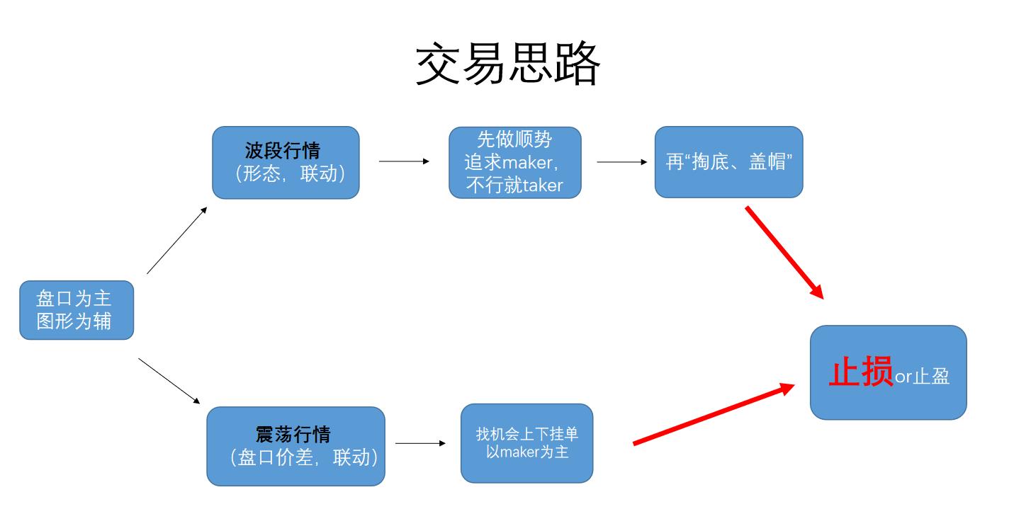 日内短线高频交易手法,日内高频交易策略案例