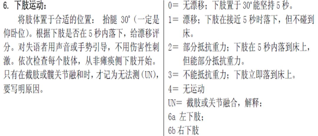「干货」卒中最常用的NIHSS评分，你用对了吗？